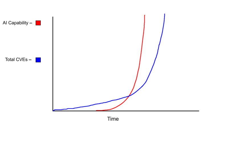 A bad graph