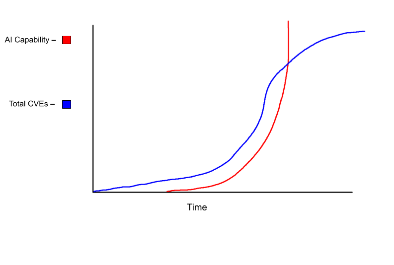 A good graph